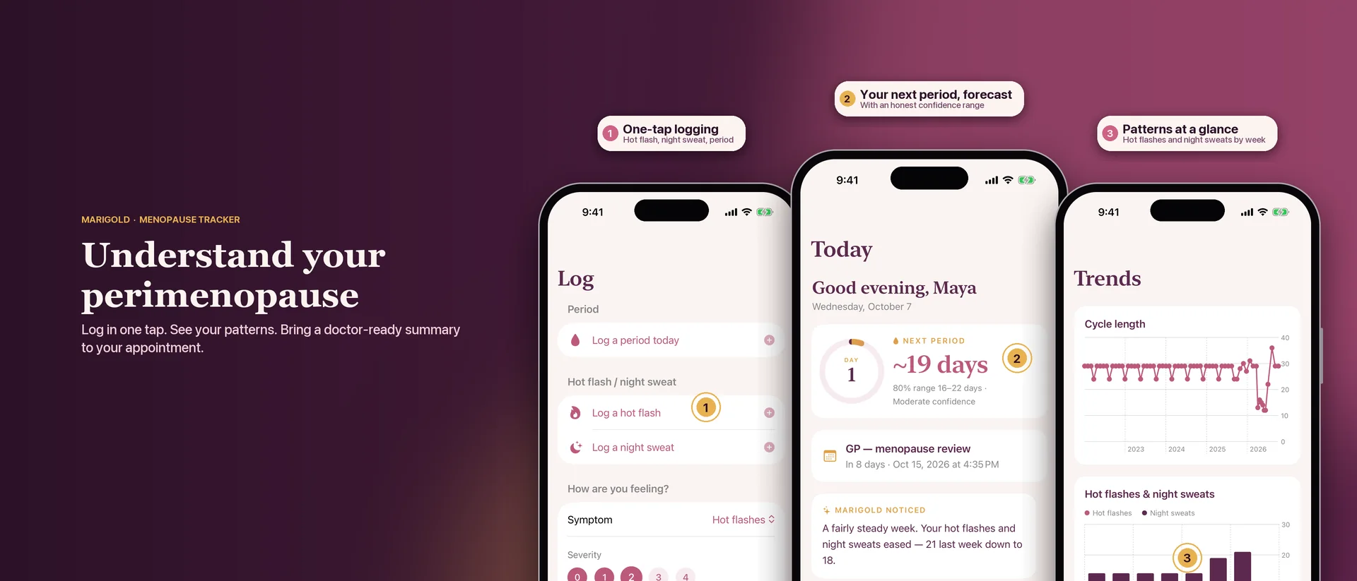 Marigold on iPhone: the Log screen with one-tap logging, the Today screen with the next-period forecast and its confidence range, and the Trends screen with weekly hot flashes and night sweats.
