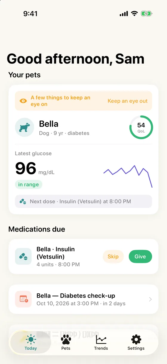 The Today screen: Bella's latest glucose, next dose, medications due with Give and Skip, and an appointment
