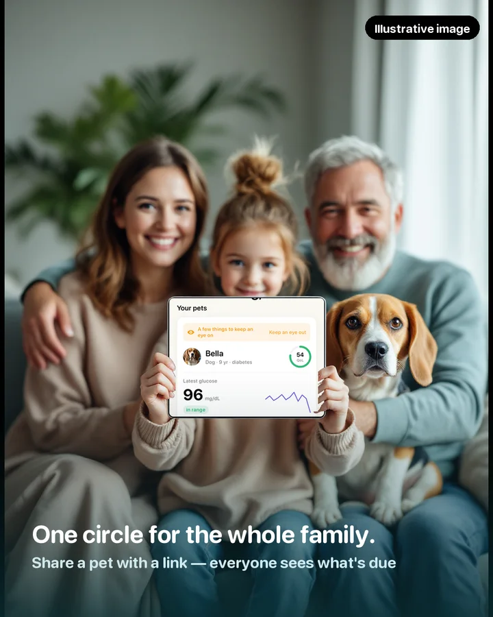 A family on a sofa with their beagle, the daughter holding up a tablet showing the pet's name and glucose status in PawVitals